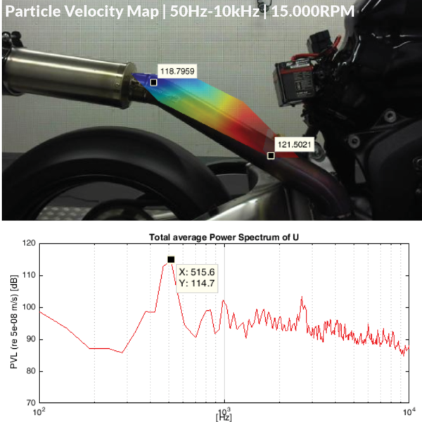 Application Case Superbike