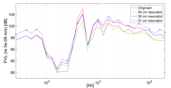 Branch Diff Size