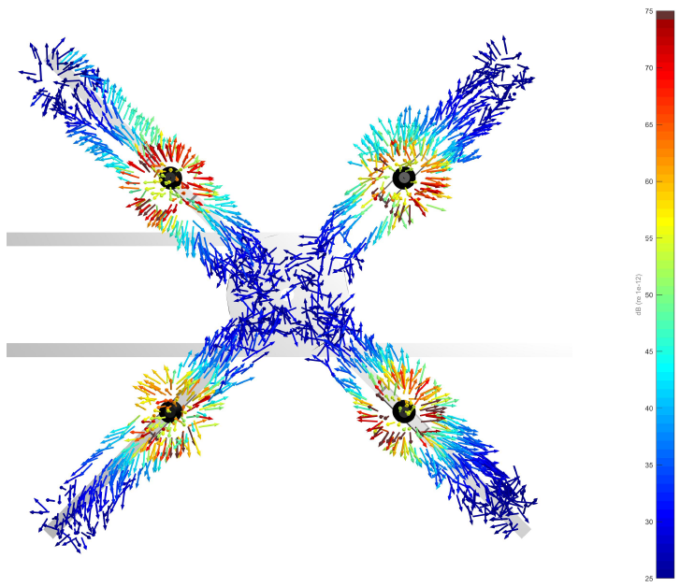 UAV propeller motor sound radiation 3 D intensity