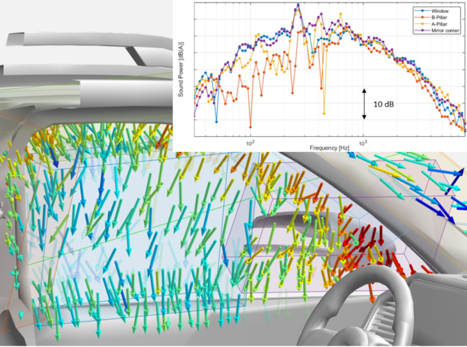 Windtunnel airflow noise substructuring