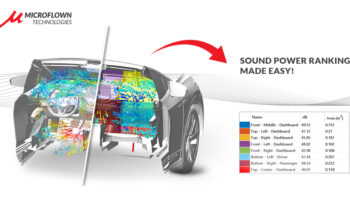 Automotive HVAC cockpit acoustic radiation analysis and source ranking