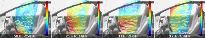 2D Sound Slices Around Drivers Seat