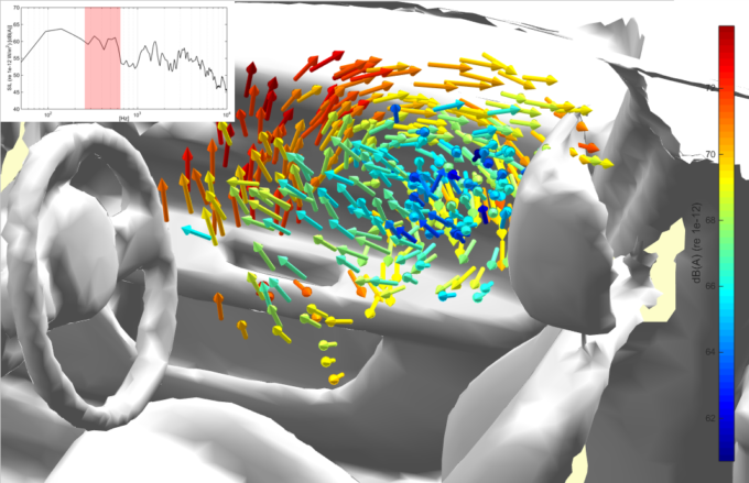 Low Frequency Cavity Resonance In A Car Cabin Interior