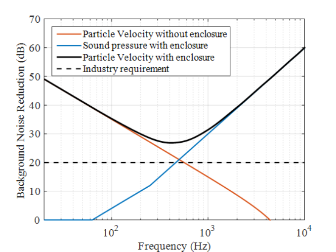 Background Noise V3