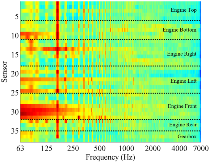 Acoustic Excitation Of A Car Engine At 5000 Rpm