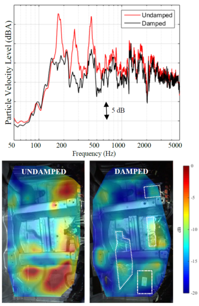 Damped Vs Undamped Car Floor