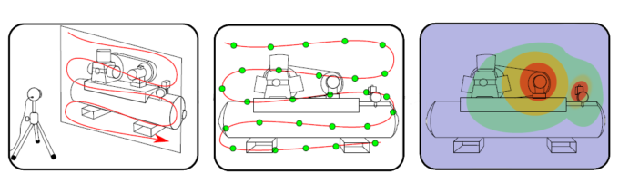 Sp Procedure 2
