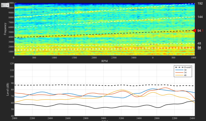 Sound Power spectra per order