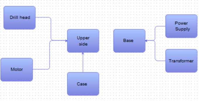 Analyser Process Tree Example
