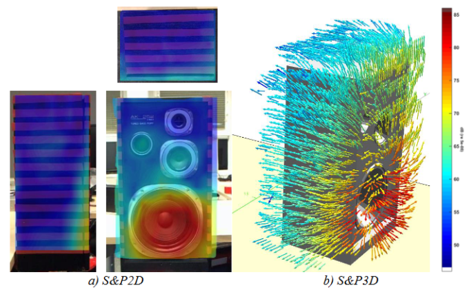 Loudspeaker acoustic visualization 2 D and 3 D