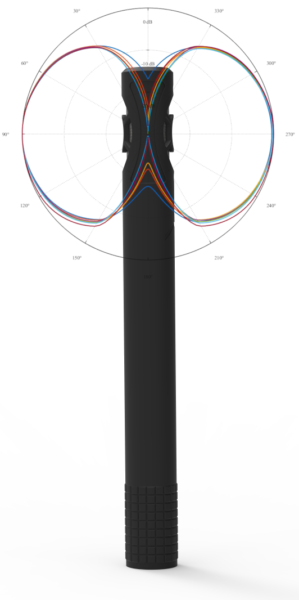 PU regular GEN2 directivity