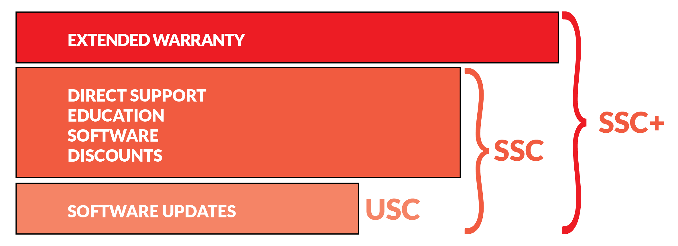 SSC2.png