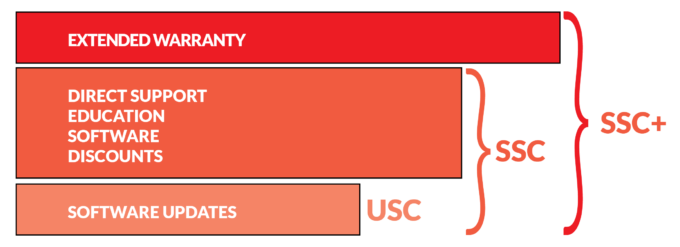 Ssc