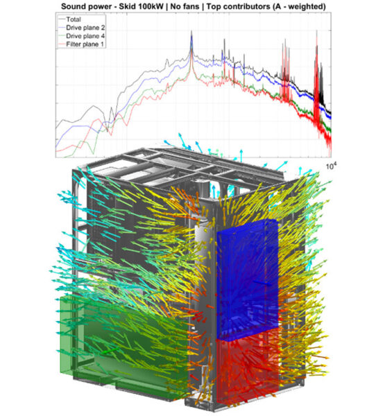 Component Level Sound Power Insights