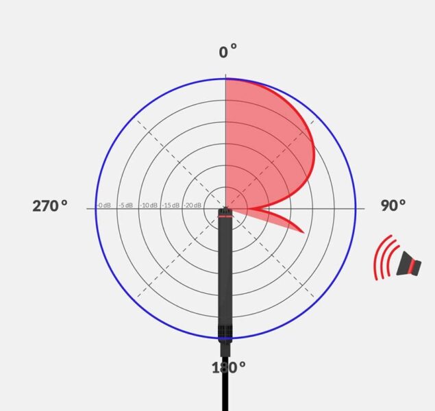 Directivity webinar
