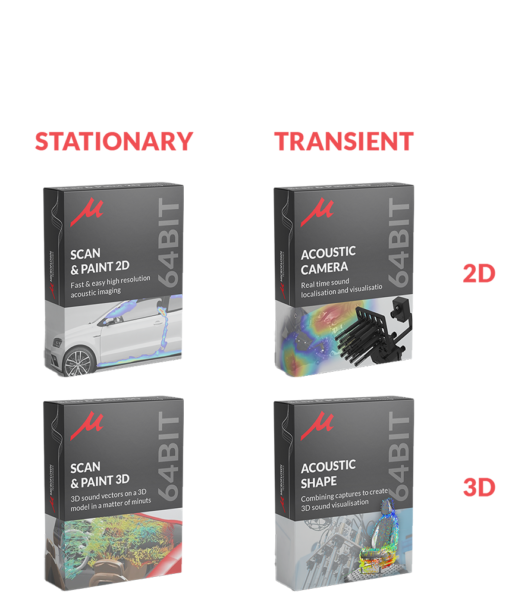 Sourselocalisation solutions stationary non stationary